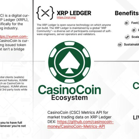 Online Gambling News: The Rise of CasinoCoin
